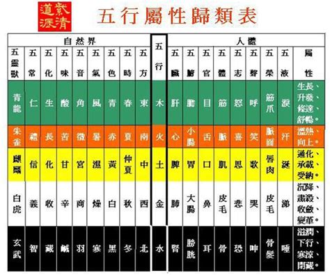 五行 屬木|五行屬性查詢表（五臟、人體、婚配五行屬性對照表）